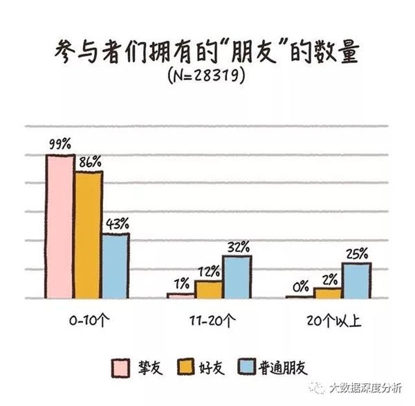 世界人口最少_读所给的的图6 人口增长模式及其转变过程图 和图7 世界人口增(3)