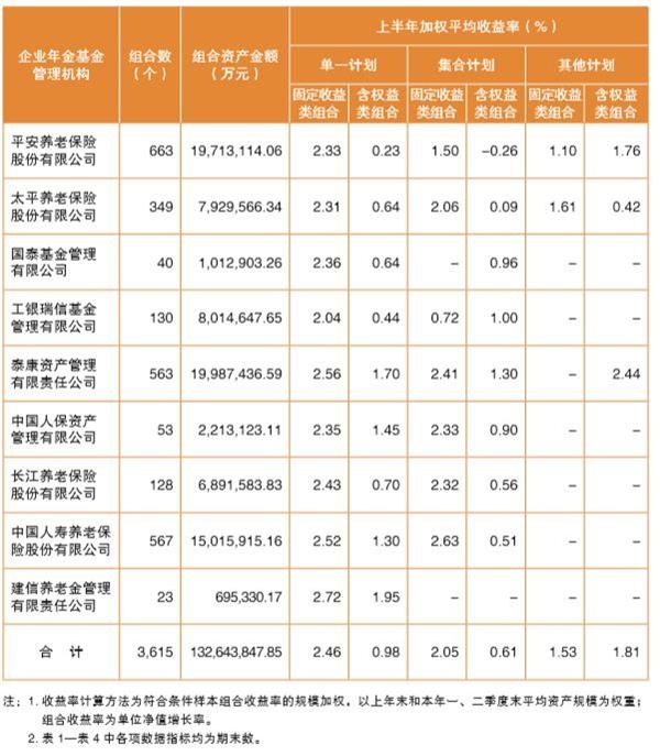 收入证明_收入与资产