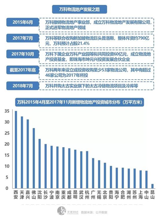 ����Ƽ��������ز�������