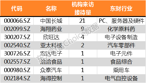 中国收入调查_调查显示中国年轻女性收入不断增长成消费主力军(2)