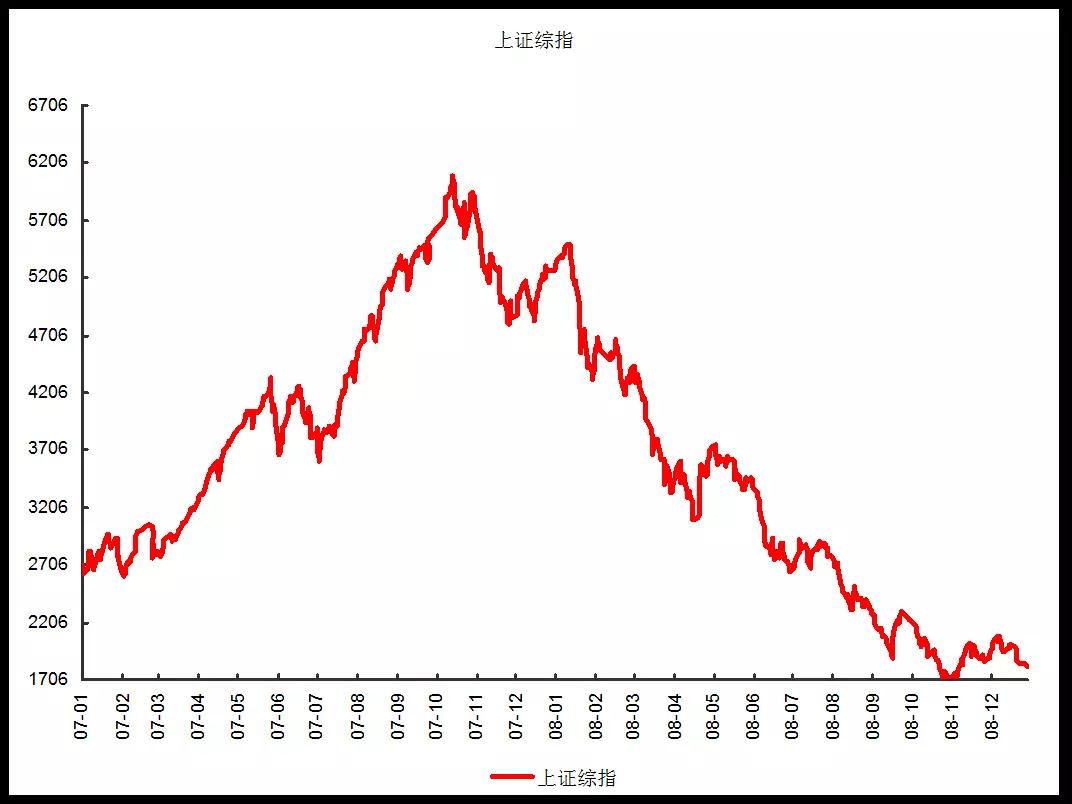 投资老手是如何炼成的?