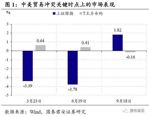 国泰君安:“牛市的心脏”还在,但“牛市的勇气”正在丧失