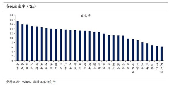 人口结构与经济发展_人口结构明显拖累经济发展速度-北上广房价疯涨 90后人口(3)