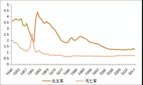 中国式养老：攒够养老钱 需要60年