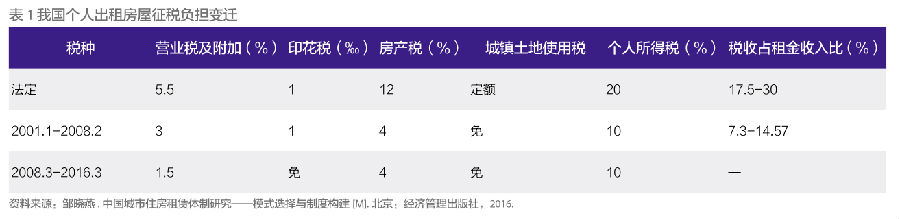 租金收入税收_宗庆后：老百姓收入确实多了,但相当一部分变成了税收