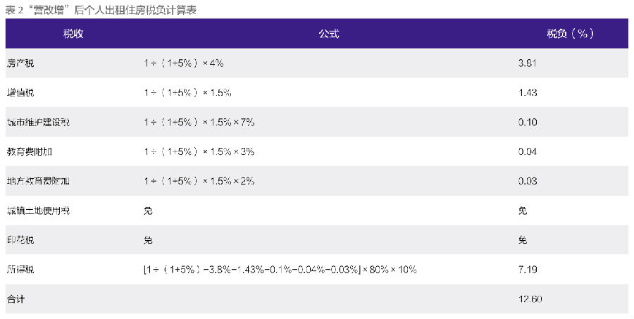 收入证明_地方教育费附加收入(3)