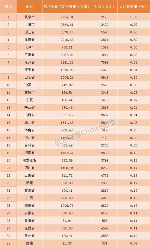 一寸照片的尺寸是多少_中国人均持卡量是多少(2)