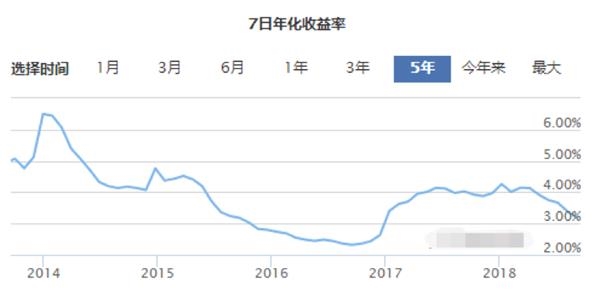 理财投资_低收入理财投资(3)