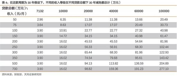 贷款利率计算器_利率越高收入越高