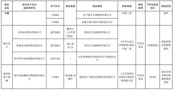 紧急提醒！这13批次药品不符合规定要召回 快看你家有没有！ 