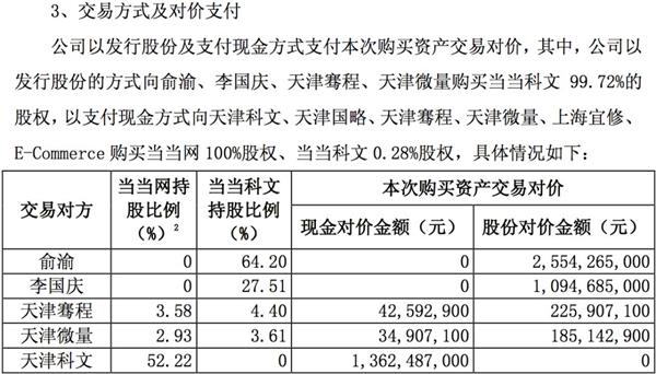 <strong>亚马逊、百度、腾讯,全都被他拒绝</strong>