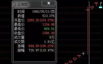 A股那些让人瞠目结舌的疯狂往事！