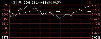 A股那些让人瞠目结舌的疯狂往事！