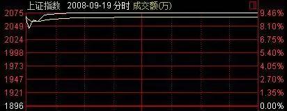 A股那些让人瞠目结舌的疯狂往事！