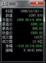 A股那些让人瞠目结舌的疯狂往事！