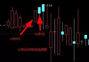 A股那些让人瞠目结舌的疯狂往事！