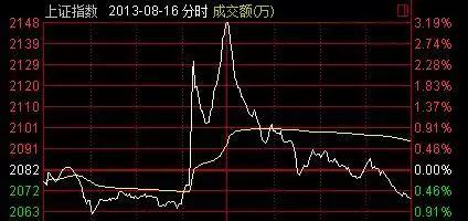 A股那些让人瞠目结舌的疯狂往事！
