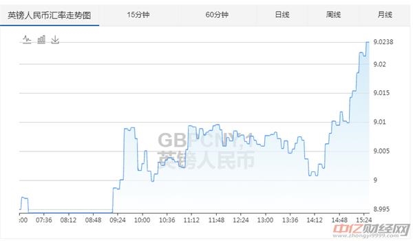 9月20日今日最新英镑兑换人民币汇率牌价(数据