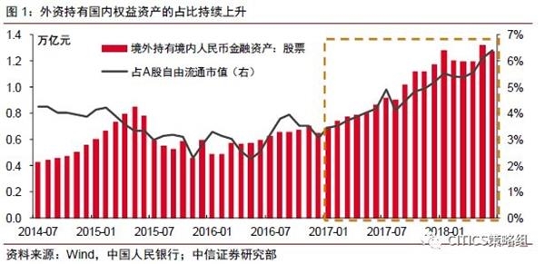 东北人口流向华向_人口老龄化图片(2)