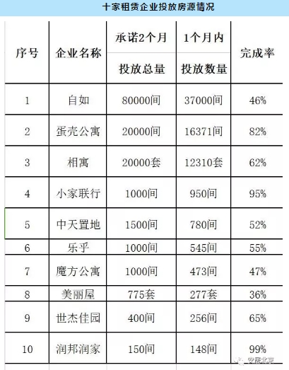 北京市住建委：多措并举 9月以来住房租赁市场量价回落