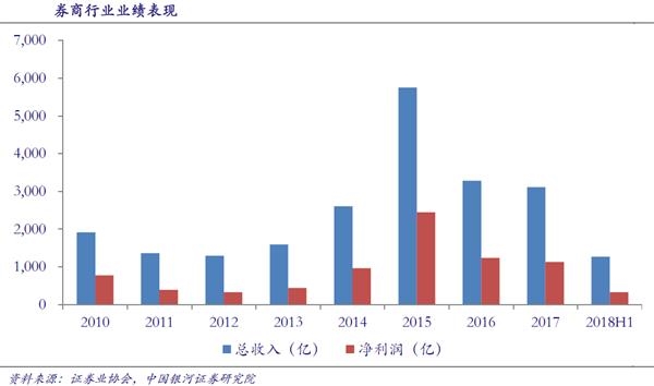 财政收入结构_收入结构调整(2)