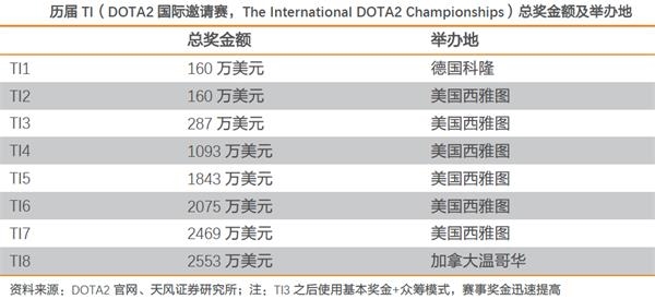 半导体设备企业订单饱满 细分龙头投资机会显