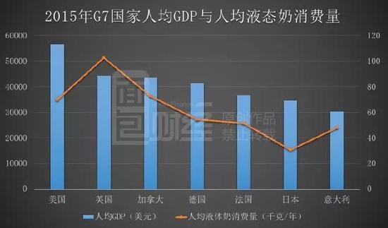 世界各国gdp排名_法国人均gdp(3)