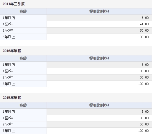 ������Դ�������Ƹ�Choice