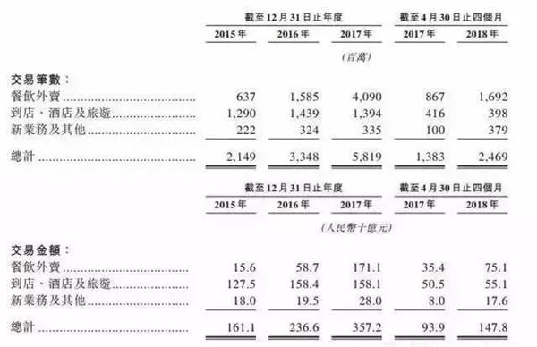 收入证明_食品占收入比重