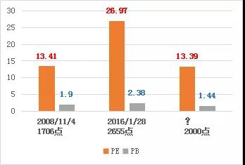 中国gdp何时能是美国3倍_2019年一季度GDP 美国是中国的1.67倍,中国是日本的2.53倍(2)