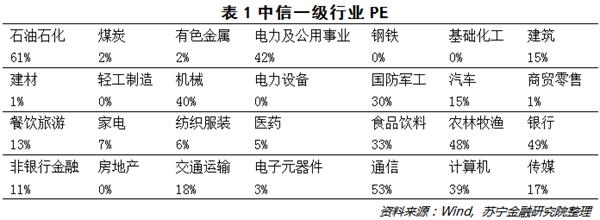 <strong>业绩:</strong>