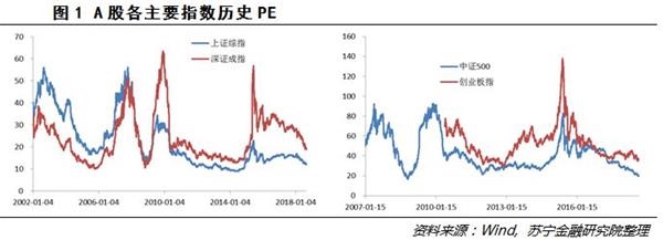<strong>业绩:</strong>
