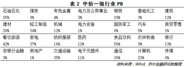 <strong>业绩:</strong>