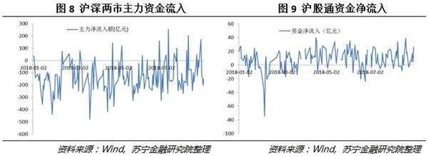<strong>资金:</strong>