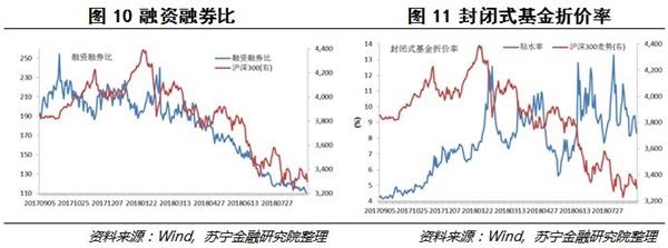 <strong>下半年总体不乐观,但有结构性行情</strong>