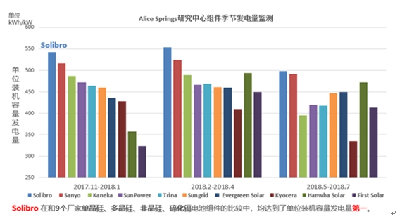 汉能开启移动能源时代的底气在哪?