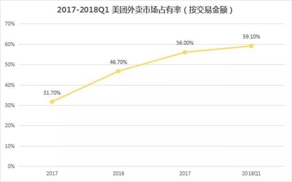 收入证明_美团网收入来源