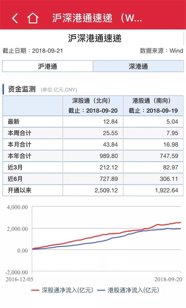 最新数据：海外资金做多中国 股票基金净流入创历史新高！