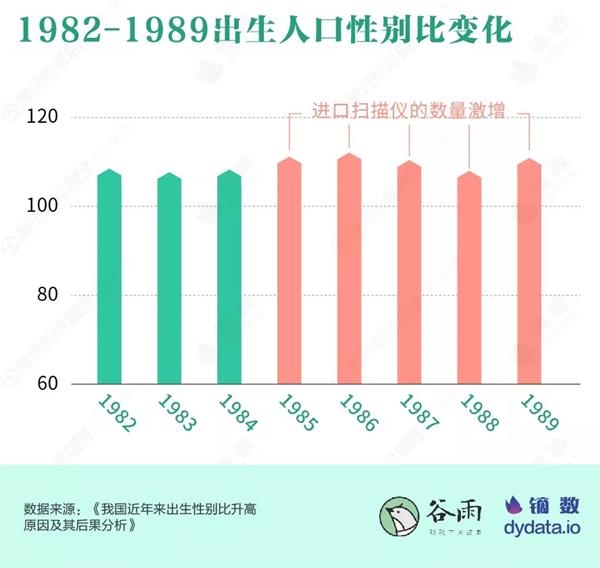 90后人口比例_人口悲剧 90后比80后少5400万,00后比90后少4800万 男女比例严重...(2)