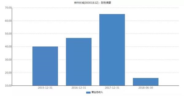 一上市公司爆16.78億債務逾期 10家金融機構踩雷陷債務生死胡同圖片 33961 600x315