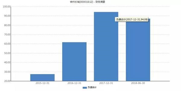 一上市公司爆16.78亿债务逾期，10家金融机构踩雷陷债务生死胡同