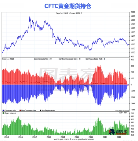 2019年黄金预测:1275将是分水岭 黄金或三度测