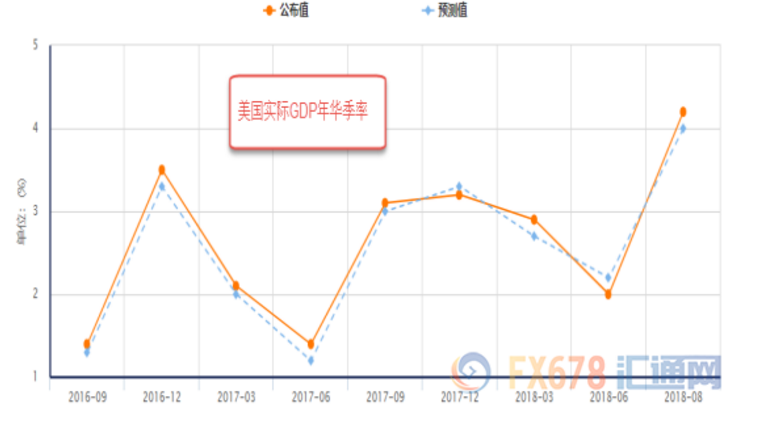 镜像GDP_中国gdp增长图(2)