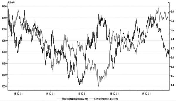 美元跌破94整数关口 黄金开启反弹之路