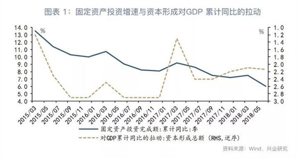 社会消费品零售总额核算gdp_头像男生社会