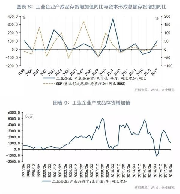 产值计入GDP吗_广东统计局再度公告 2016深圳GDP达20078.58亿,首超广州(3)