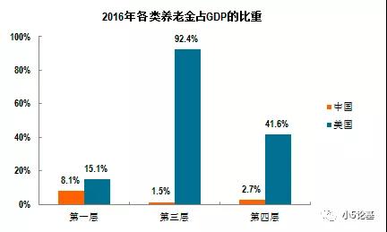 乡镇人口年龄结构_...016年各地区乡镇林业工作站人员年龄结构情况