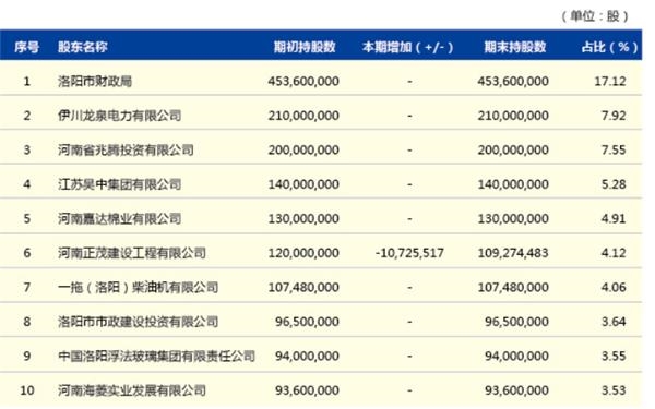 竟拒绝央行检查!洛阳银行近月频繁领罚 谋求