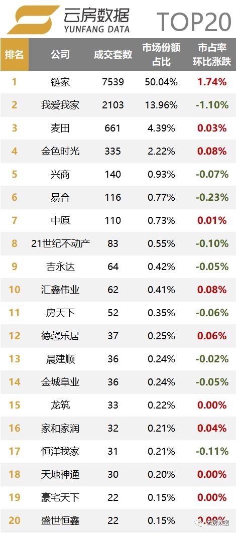 链家排名_链家门店图片(2)