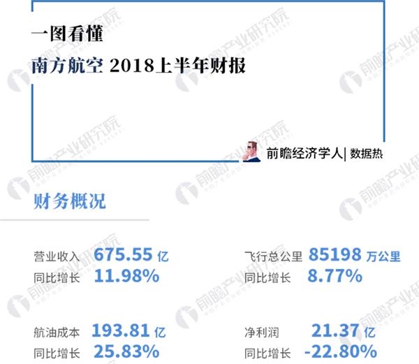 进口货代_国际货代收入